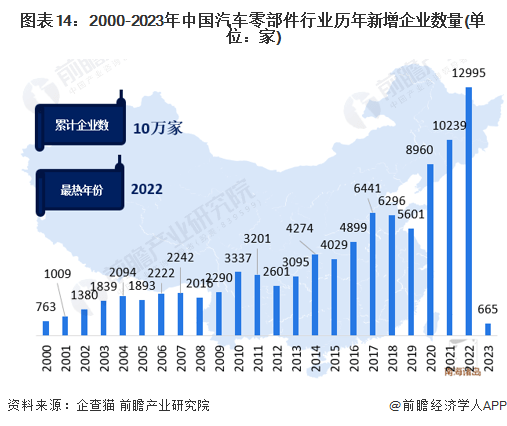 原标题：预见2023：《2023年中国汽车零部件行业全景图谱》(附市场规模、竞争格局和发展前景等)(图14)