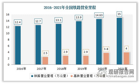 我国铁路机车车辆配件行业现状：铁路机车车辆需增长拉动市场发展(图2)