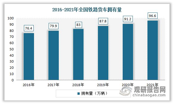 我国铁路机车车辆配件行业现状：铁路机车车辆需增长拉动市场发展(图7)