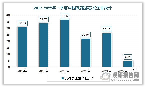 我国铁路机车车辆配件行业现状：铁路机车车辆需增长拉动市场发展(图5)