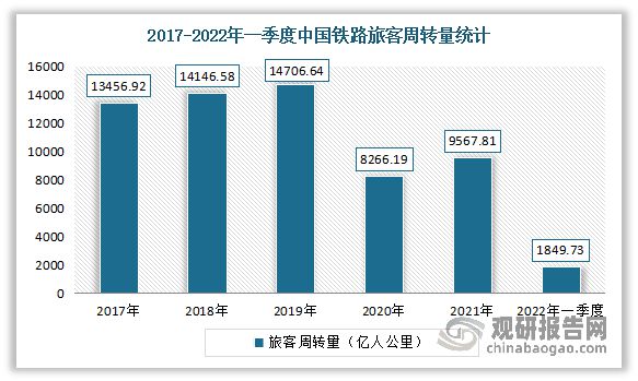 我国铁路机车车辆配件行业现状：铁路机车车辆需增长拉动市场发展(图6)