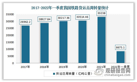 我国铁路机车车辆配件行业现状：铁路机车车辆需增长拉动市场发展(图4)