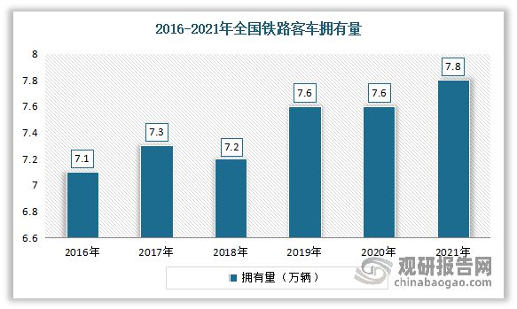 我国铁路机车车辆配件行业现状：铁路机车车辆需增长拉动市场发展(图8)