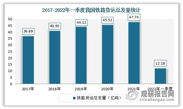 我国铁路机车车辆配件行业现状：铁路机车车辆需增长拉动市场发展(图3)