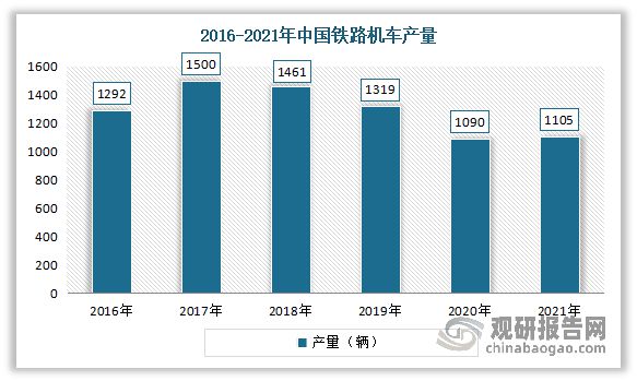 我国铁路机车车辆配件行业现状：铁路机车车辆需增长拉动市场发展(图10)