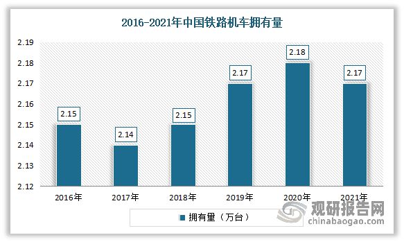 我国铁路机车车辆配件行业现状：铁路机车车辆需增长拉动市场发展(图9)