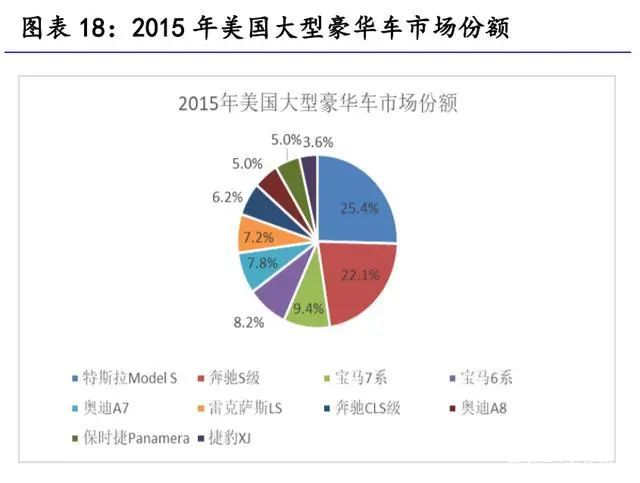 汽车零部件行业研究：掘金十万亿汽车零部件大市场(图4)