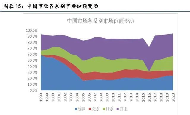 汽车零部件行业研究：掘金十万亿汽车零部件大市场(图3)