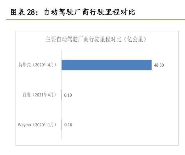 汽车零部件行业研究：掘金十万亿汽车零部件大市场(图5)