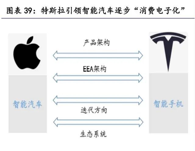 汽车零部件行业研究：掘金十万亿汽车零部件大市场(图6)