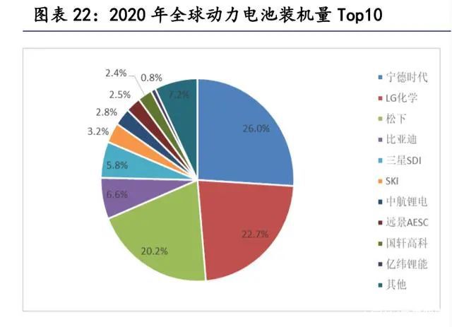 汽车零部件行业研究：掘金十万亿汽车零部件大市场(图10)