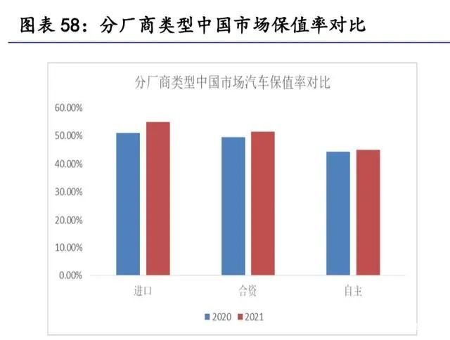 汽车零部件行业研究：掘金十万亿汽车零部件大市场(图12)