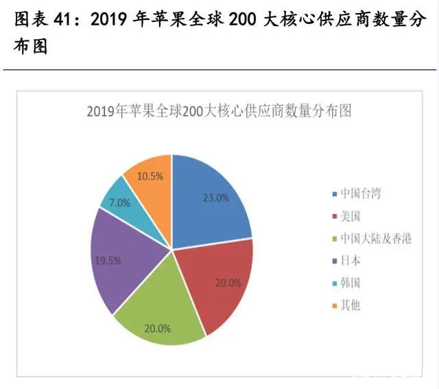 汽车零部件行业研究：掘金十万亿汽车零部件大市场(图7)