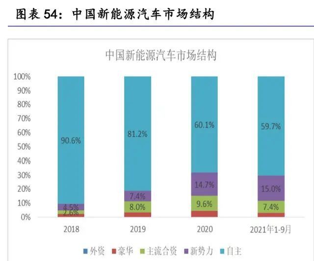 汽车零部件行业研究：掘金十万亿汽车零部件大市场(图11)