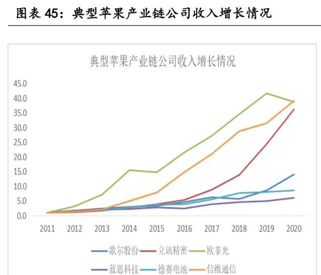 汽车零部件行业研究：掘金十万亿汽车零部件大市场(图8)