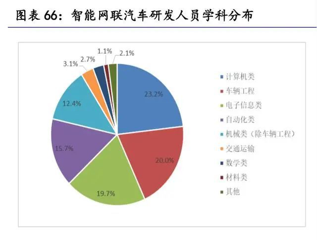 汽车零部件行业研究：掘金十万亿汽车零部件大市场(图13)