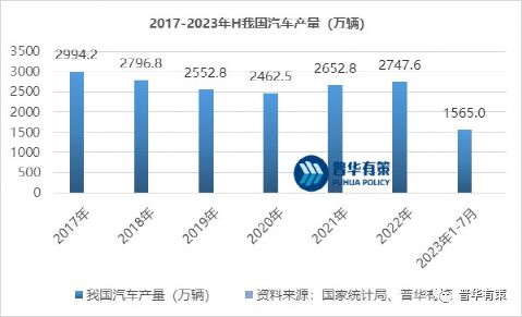 2023-2029年汽车零部件行业细分市场调研及投资可行性分析报告(图2)