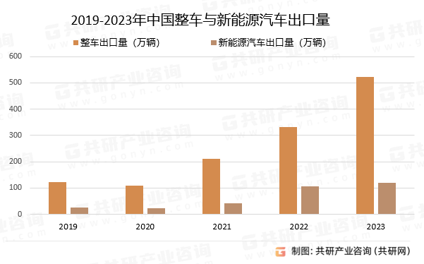 九游娱乐app：九游娱乐：2024年中国汽车零配件市场出口现状分析：出口额达到877亿美元[图](图2)