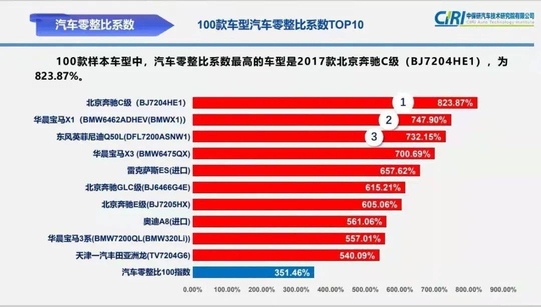 关注！这些经济型车辆配件明显涨价(图2)