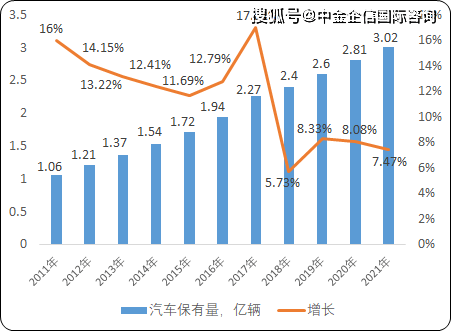 2023年汽车配件、汽车后市场行业市场规模发展趋势分析预测及竞争战略研究(图2)