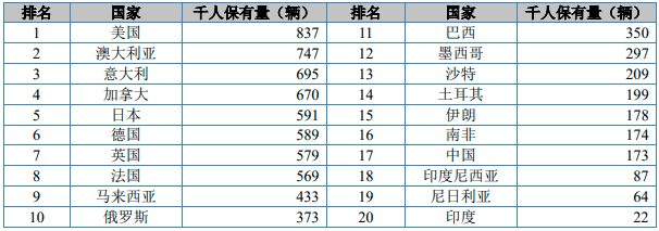 2023年汽车配件、汽车后市场行业市场规模发展趋势分析预测及竞争战略研究(图3)