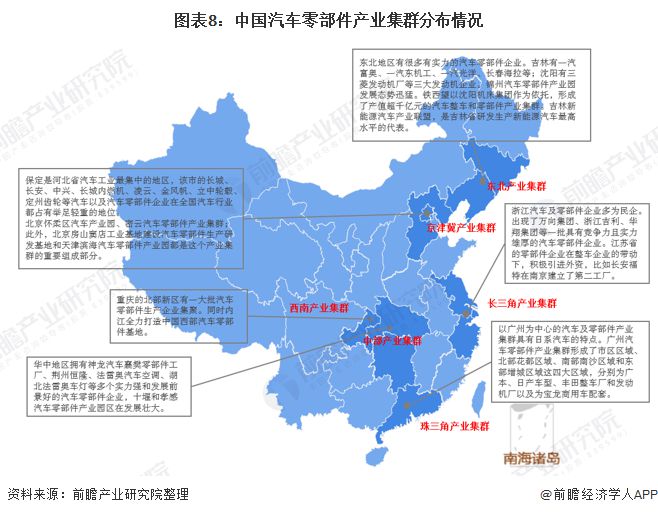 预见2021：《2021年中国汽车零部件行业全景图谱》(附市场规模、投资、发展前景等)(图8)