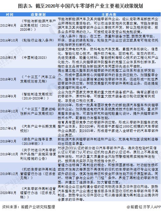 预见2021：《2021年中国汽车零部件行业全景图谱》(附市场规模、投资、发展前景等)(图3)