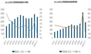 2024年汽车配件行业未来发展趋势分析(图4)