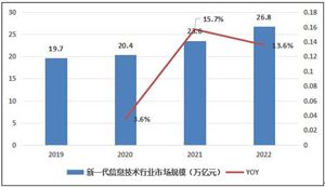 2024年汽车配件行业未来发展趋势分析(图8)