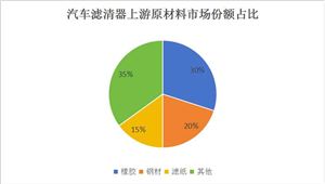 中国汽车散热器行业市场全景调研及投资价值评估(图3)