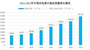 汽车配件行业市场规模及发展趋势分析(图5)