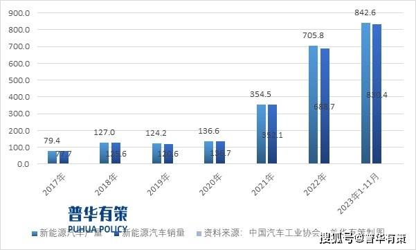 九游娱乐app：九游娱乐官网：新能源化、轻量化和智能化将为汽车零部件行业带来新的发展机遇(图3)